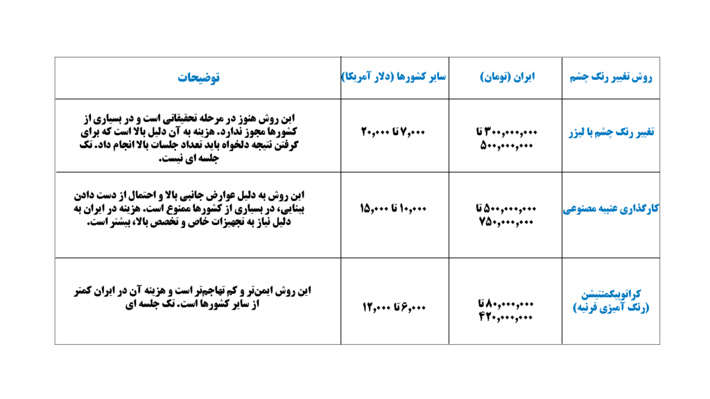 جدول هزینه های تغییر رنگ چشم