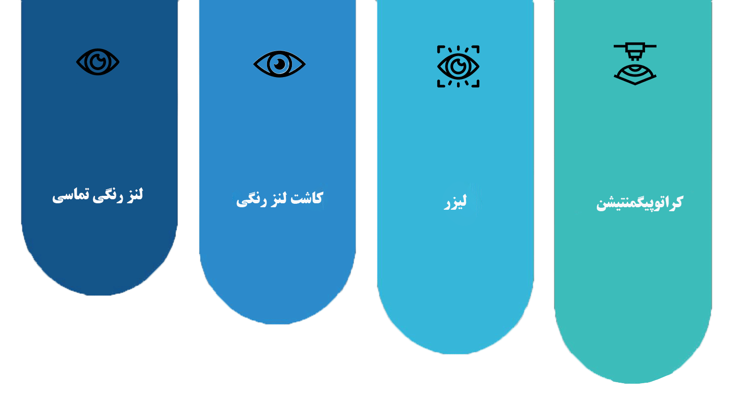 انواع روش های تغییر رنگ چشم