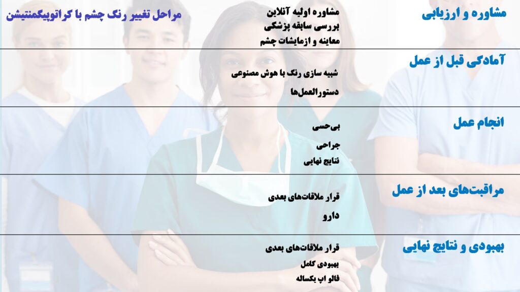 مراحل انجام عمل کراتوپیگمنتیشن