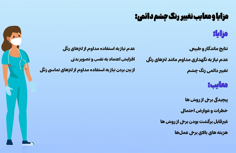 مزایا و معایب تغییر رنگ چشم دائمی