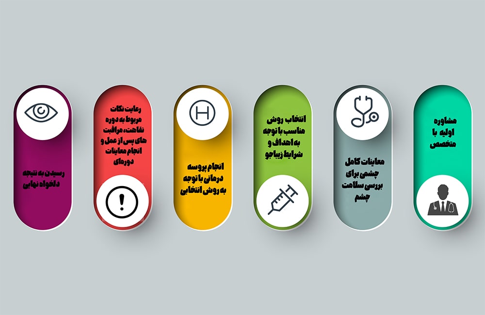 مراحل عمل تغییر رنگ چشم به سبز