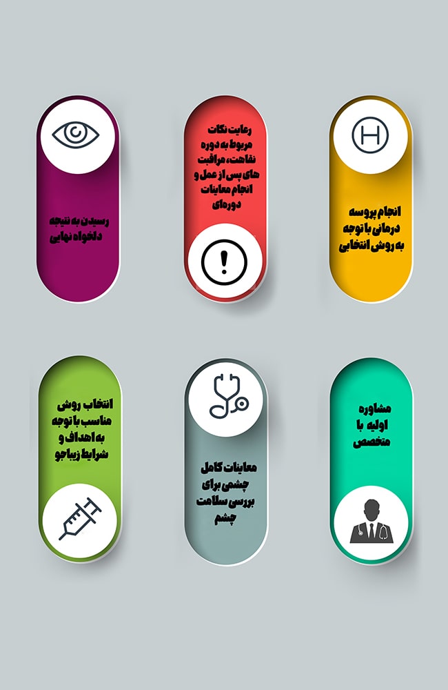 مراحل عمل تغییر رنگ چشم به سبز
