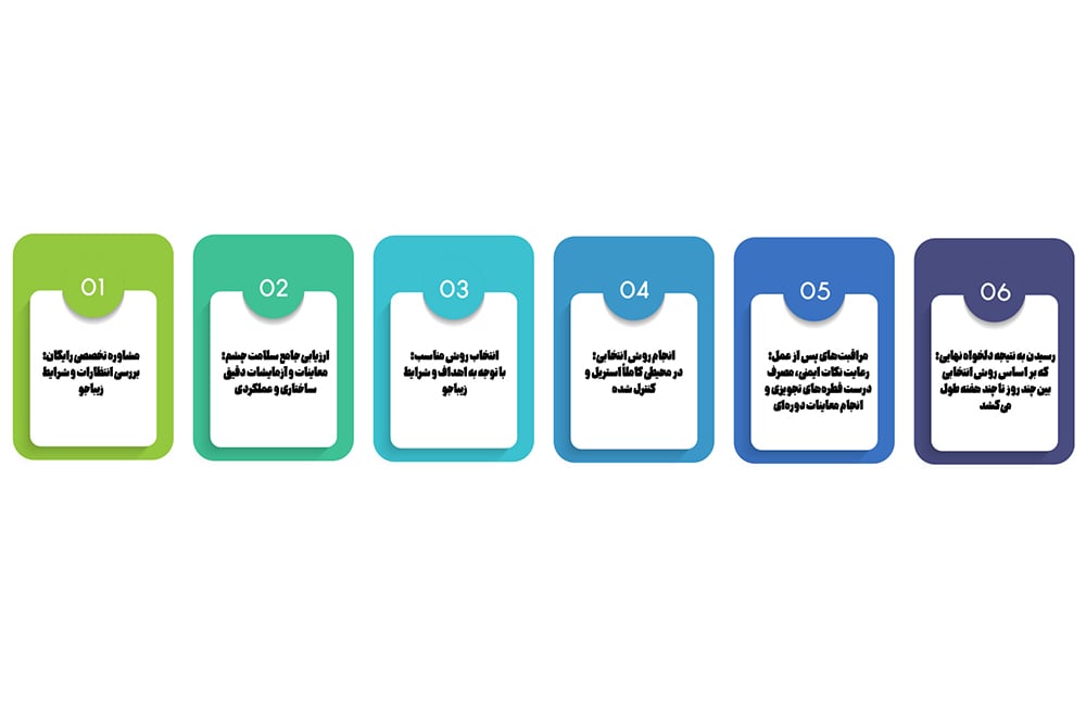 مراحل عمل تغییر رنگ چشم به عسلی