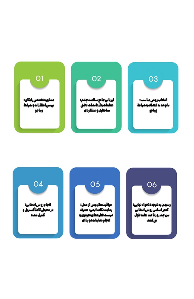 مراحل عمل تغییر رنگ چشم به عسلی