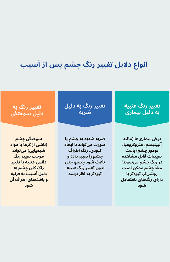 انواع دلایل تغییر رنگ چشم پس از آسیب