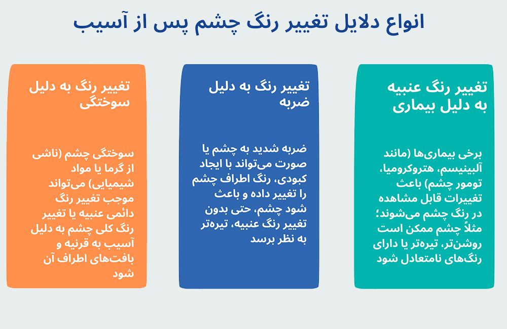 انواع دلایل تغییر رنگ چشم پس از آسیب