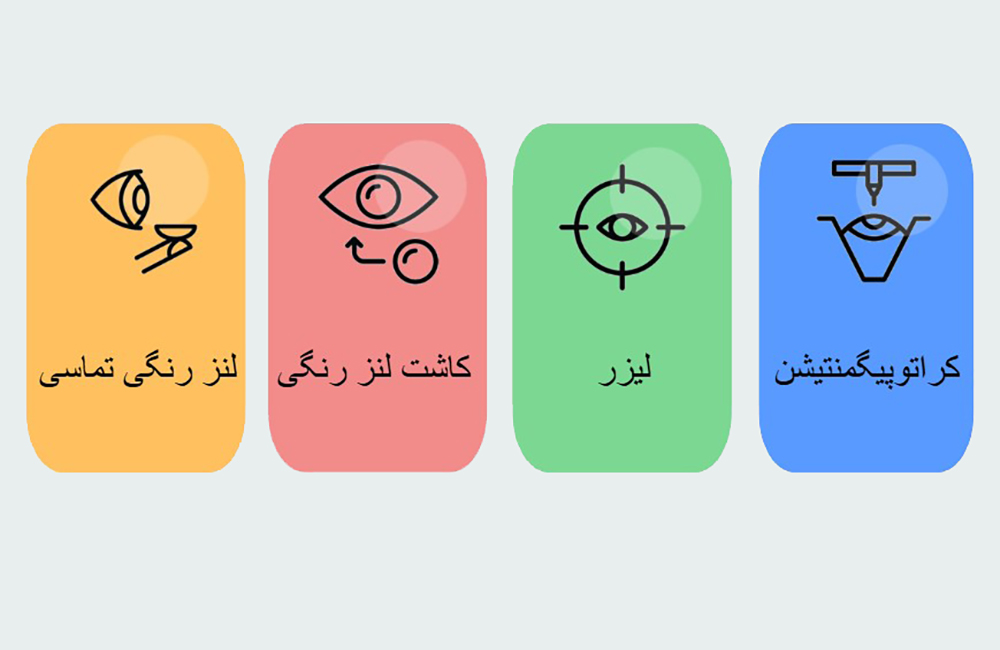 انواع متدها و روش های تغییر رنگ چشم