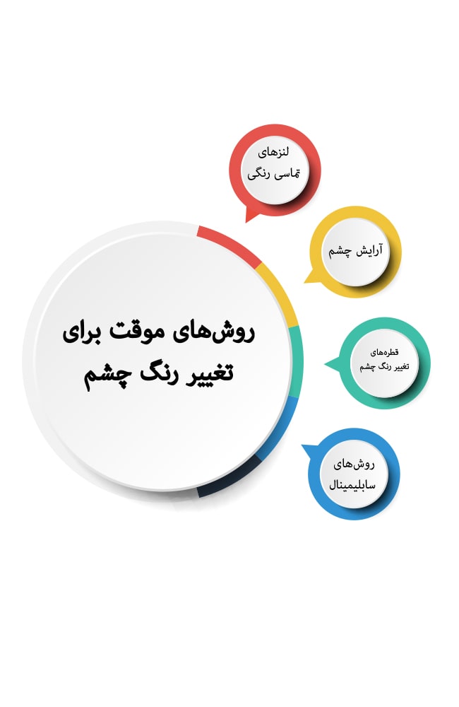 روش‌های موقت برای تغییر رنگ چشم