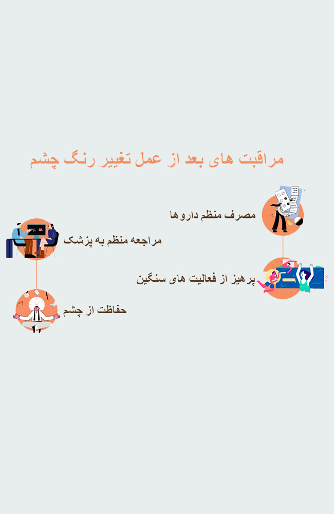 مراقبت‌های بعد از عمل جراحی تغییر رنگ چشم
