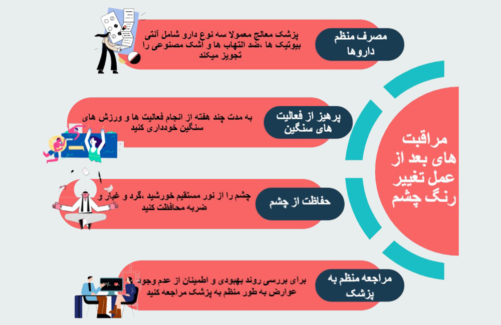مراقبت‌های بعد از عمل جراحی تغییر رنگ چشم