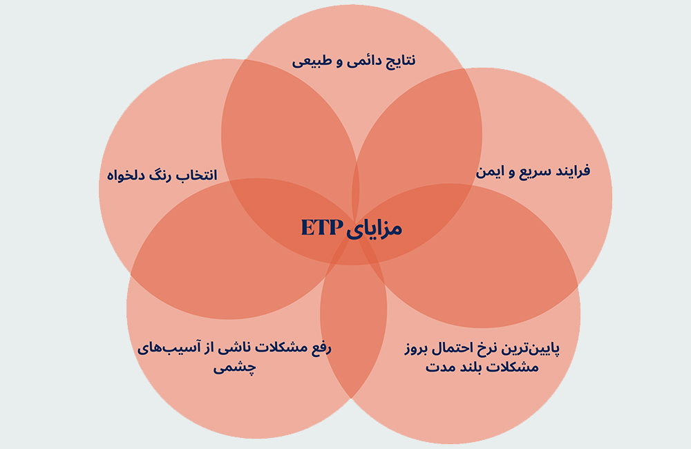 مزایای ETP