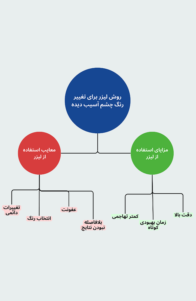 مزایای استفاده از لیزر