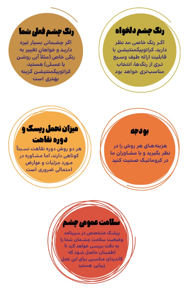 عوامل تعیین‌کننده در انتخاب روش مناسب