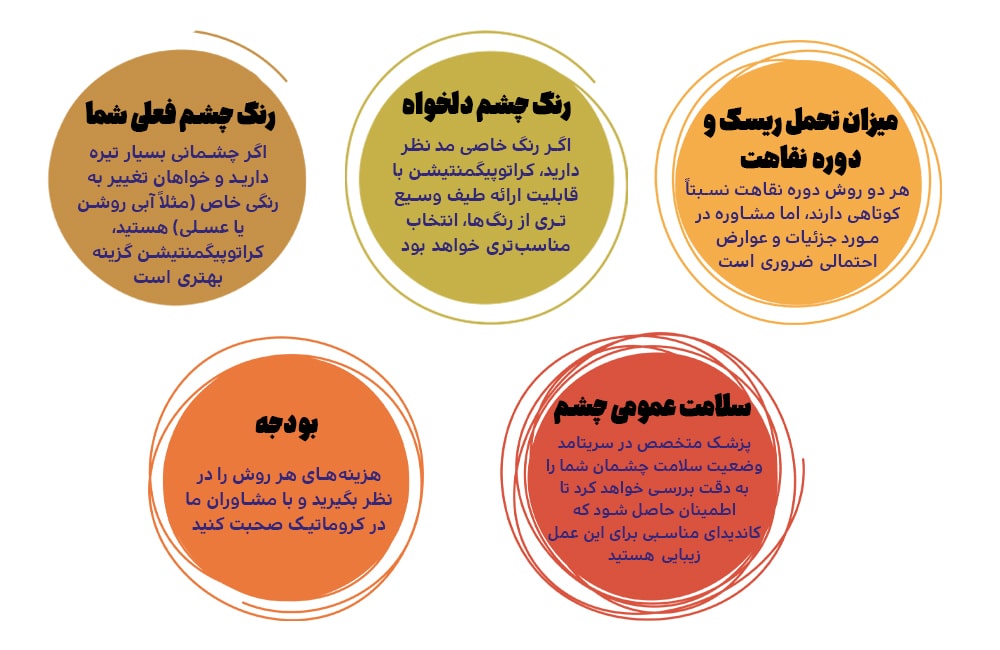 عوامل تعیین‌کننده در انتخاب روش مناسب